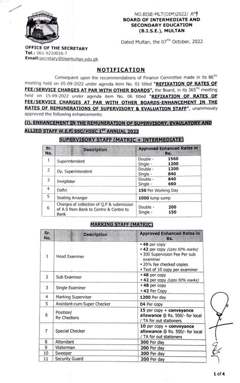 Responsibilities of BISE Dhaka